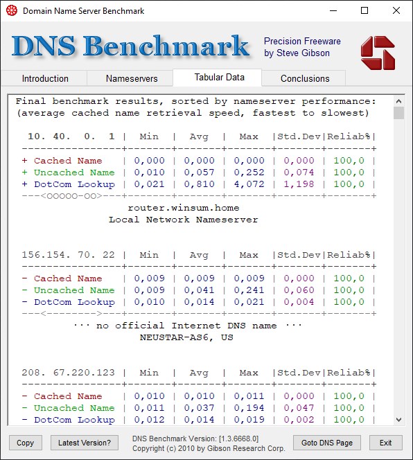 Unbound dns настройка виндовс